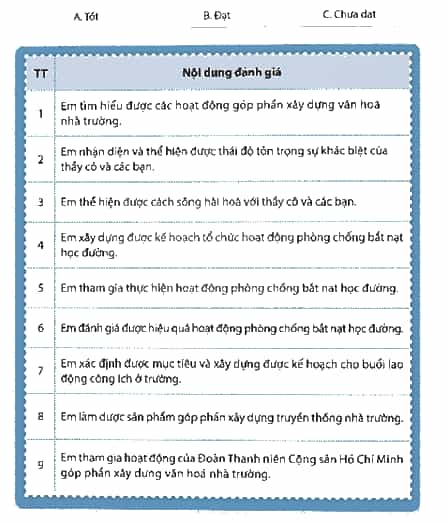 HĐTN 9 Chân trời sáng tạo Chủ đề 3: Góp phần xây dựng văn hoá nhà trường | Giải Hoạt động trải nghiệm 9