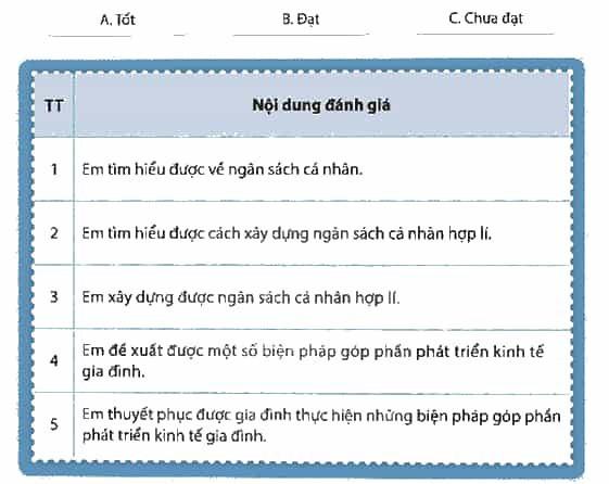 HĐTN 9 Chân trời sáng tạo Chủ đề 5: Xây dựng ngân sách cá nhân và góp phần phát triển kinh tế gia đình | Giải Hoạt động trải nghiệm 9