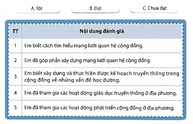 HĐTN 9 Chân trời sáng tạo Chủ đề 6: Xây dựng mạng lưới thực hiện các hoạt động cộng đồng | Giải Hoạt động trải nghiệm 9