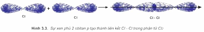 chuyên đề hóa học 10