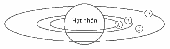 D:\Documents\GIÁO ÁN HÓA CHUẨN\Sách chương trình mới\Ảnh, video phụ trợ\Bài 4 ảnh nguyên tử.PNG