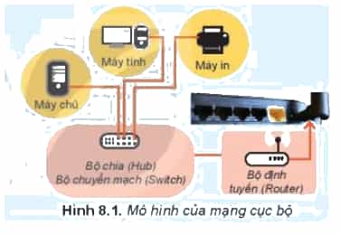 Hình 8.1 là mô hình của một mạng máy tính máy chủ máy tính để bàn