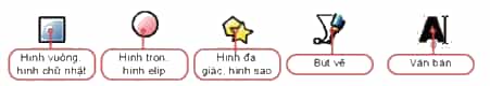 Để thay một ngôi sao thành một khối lập phương. Em sẽ tìm công cụ ở thanh công cụ nào?