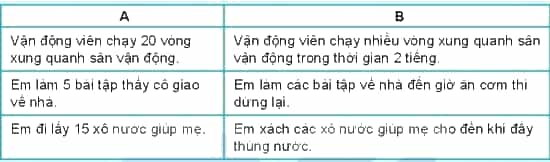 https://baivan.net/sites/default/files/styles/giua_bai/public/d/m/Y/20220211060716_wm_shs-tin-hoc-10-109.jpg?itok=A3mD1EvC