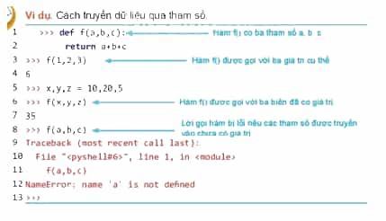 Quan sát ví dụ sau tìm hiểu cách dữ liệu được truyền