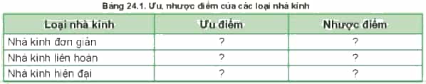 Hoàn thành nội dung về ưu nhược điểm của các loại nhà kính theo mẫu bẩng sau