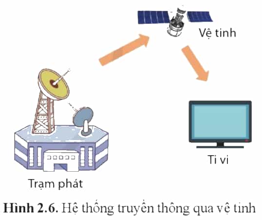 C:\Users\H410\AppData\Local\Microsoft\Windows\INetCache\Content.Word\Ảnh chụp màn hình (380).png