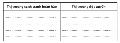 SBT Kinh tế Pháp luật 10 Bài 3: Thị trường và chức năng của thị trường - Chân trời sáng tạo (ảnh 1)