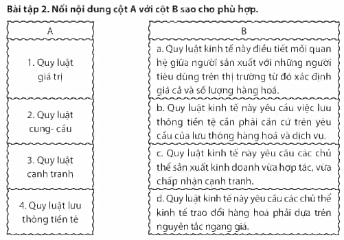 SBT Kinh tế Pháp luật 10 Bài 4: Cơ chế thị trường - Chân trời sáng tạo (ảnh 1)