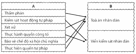 https://loigiaihay.me/storage/uploads/images/7/bai-152-1666847002.png