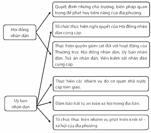 https://loigiaihay.me/storage/uploads/images/7/bai-162-1666868529.png