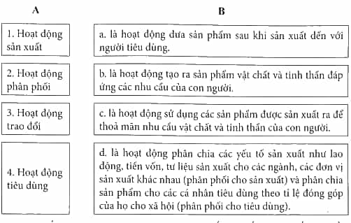 SBT Kinh tế Pháp luật 10 Bài 1 (Cánh diều): Các hoạt động kinh tế cơ bản trong đời sống xã hội  (ảnh 1)