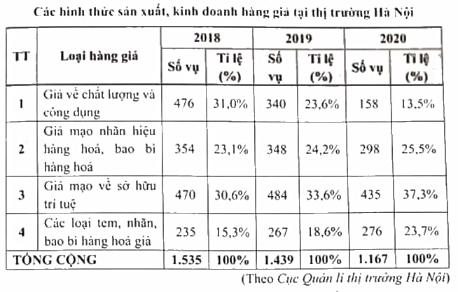 SBT Kinh tế Pháp luật 10 Bài 4 (Cánh diều): Cơ chế thị trường (ảnh 1)