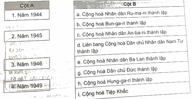 Về sự thành lập của các nhà nước dân chủ nhân dân ở Đông Âu