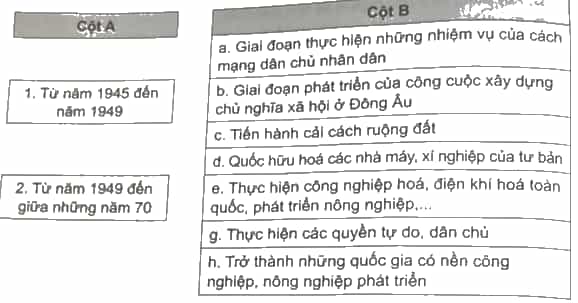 Về các giai đoạn phát triển của chủ nghĩa xã hội ở Đông Âu