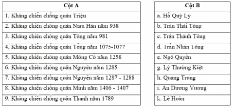 Ghép tên cuộc kháng chiến ở cột A với người lãnh đạo ở cột B sao cho phù hợp