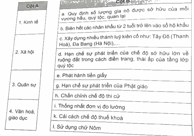 Ghép lĩnh vực ở cột A với biện pháp cải cách ở cột B sao cho phù hợp