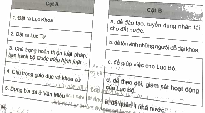 Ghép các ý ở cột A với các ý ở cột B sao cho phù hợp với biện pháp cải cách của vua Lê Thánh Tông