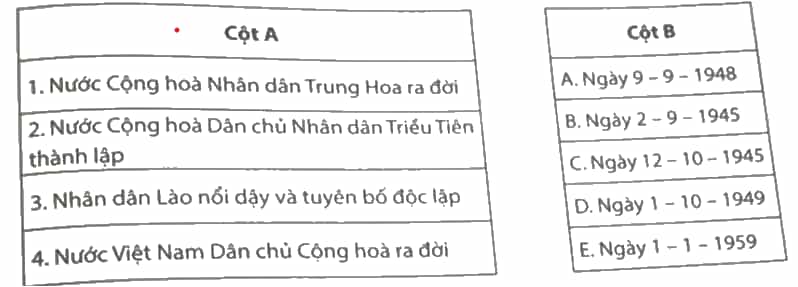 Nối các sự kiện ở cột A với thời gian ở cột B cho phù hợp