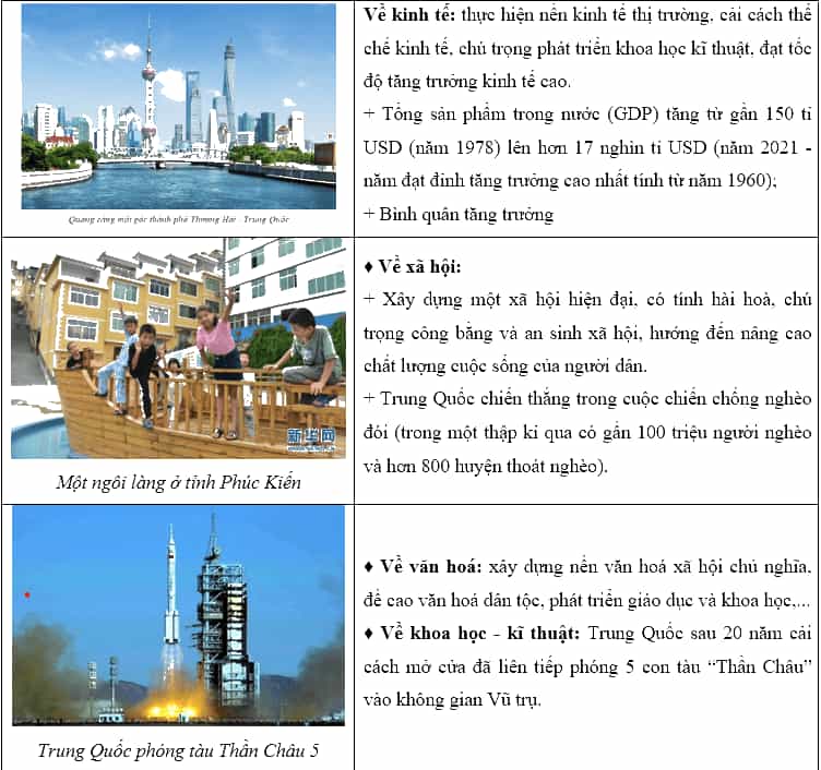  Sưu tầm hình ảnh và viết một đoạn văn ngắn về sự thay đổi vượt bậc trong lĩnh vực kinh tế xã hội