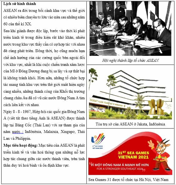 Chọn các cụm từ đã cho dưới đây và thiết kế một bài giới thiệu ngắn về hoàn cảnh ra đời