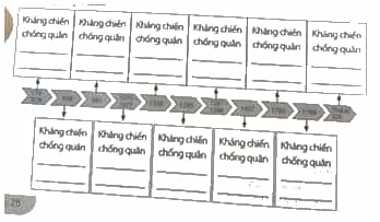 Trước tình hình thế giới và trong nước hiện nay có nhiều biến đổi, Việt Nam cần phải làm gì để giữ vững độc lập chủ quyền đất nước?