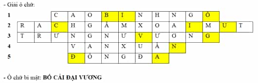 Em hãy giải ô chữ hàng ngang dựa theo những gợi ý dưới đây và tìm ô chữ chủ