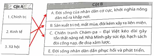 Nối các lĩnh vực ở cột A với thông tin ở cột B cho phù hợp về bối cảnh lịch sử