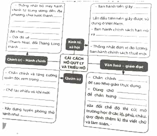 Hoàn thành sơ đồ về nội dung cải cách của Hồ Quý Ly và Triều Hồ