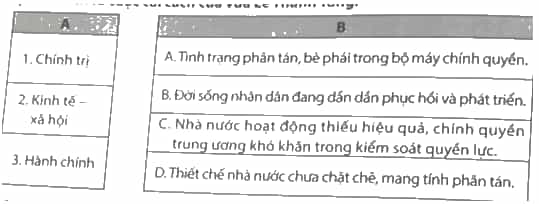 Nối các lĩnh vực ở cột A với thông tin ở cột B cho phù hợp về bối cảnh lịch sử diễn ra cuộc cải cách của vua Lê Thánh Tông