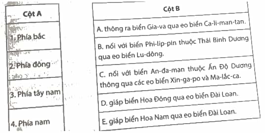 Nối các thông tin ở cột A với thông tin ở cột B cho phù hợp về vị trí địa lí của Biển Đông