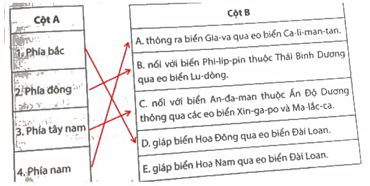 Nối các thông tin ở cột A với thông tin ở cột B cho phù hợp về vị trí địa lí của Biển Đông