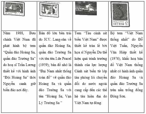 Viết một đoạn văn ngắn khẳng định chủ quyền của Việt Nam ở quần đảo Hoàng Sa và quần đảo Trường Sa