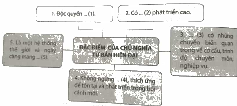 Chọn các từ và cụm từ cho sẵn sau đây đặt vào vị trí đánh số trong sơ đồ