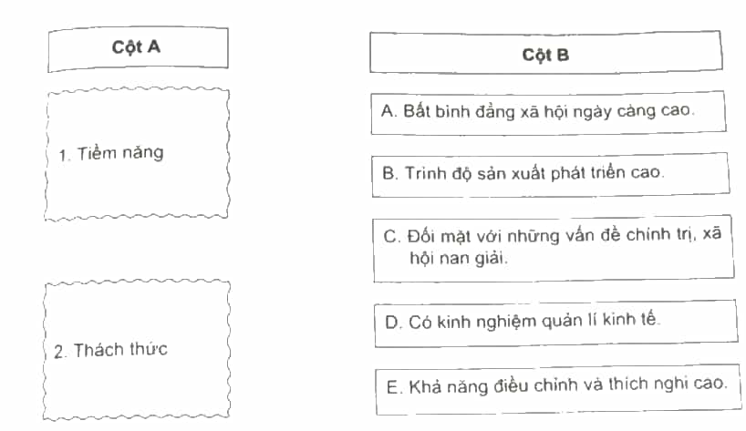 Ghép nội dung ở cột B với thông tin ở cột A để thể hiện tiềm năng và thách thức