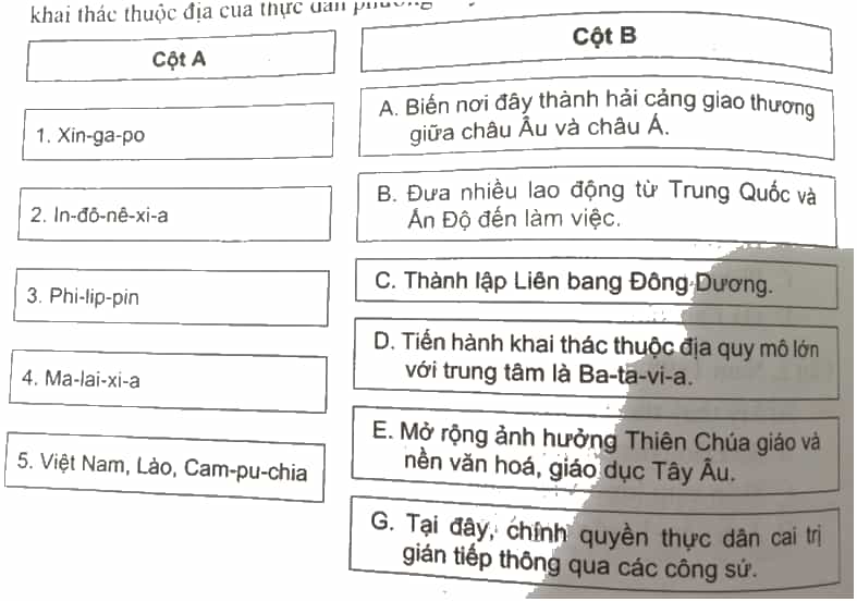 Ghép các nội dung ở cột B với tên quốc gia ở cột A để thể hiện chính sách khai thác