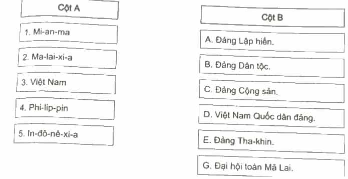 Ghép các thông tin về các đảng phái và tổ chức chính trị lãnh đạo nhân dân