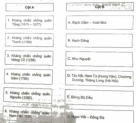 Ghép các địa danh diễn ra những trận thắng lớn ở cột B với tên cuộc kháng chiến