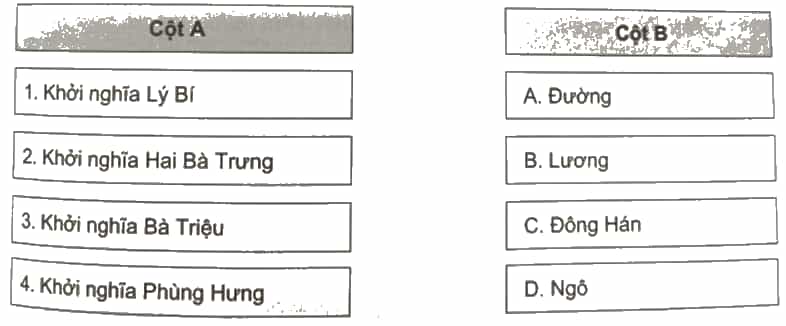 Chọn tên các cuộc khởi nghĩa cho sẵn sau đây đặt vào vị trí đánh số
