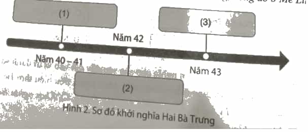 Chọn các câu hoặc đoạn văn cho sẵn sau đây đặt vào vị trí đánh số