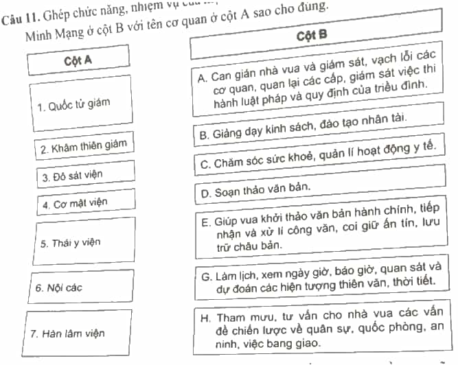 Ghép chức năng, nhiệm vụ của một số cơ quan của triều Nguyễn dưới thời Minh Mạng