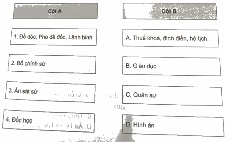Ghép lĩnh vực phụ trách của một số chức quan cấp tỉnh của triều Nguyễn