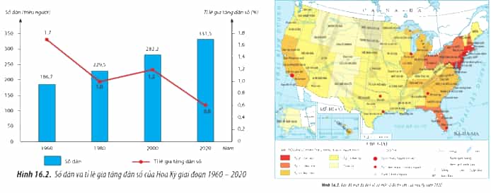 Trình bày đặc điểm dân cư Hoa Kỳ (ảnh 2)