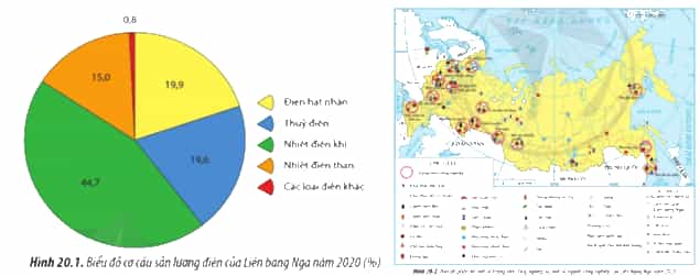 Đọc thông tin và quan sát các hình 20.1 20.2 hãy trình bày tình hình phát triển (ảnh 1)