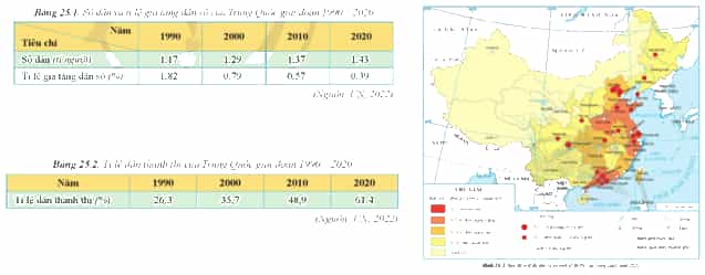 Trình bày đặc điểm dân cư của Trung Quốc (ảnh 1)