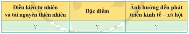Lựa chọn một điều kiện tự nhiên hoặc tài nguyên thiên nhiên (ảnh 2)