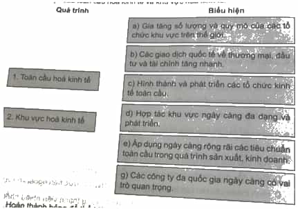 Ghép thông tin ở cột bên trái với thông tin ở cột bên phải sao cho phù hợp về biểu hiện của toàn cầu hoá kinh tế