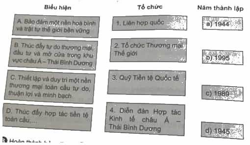 Ghép thông tin cột ở giữa với thông tin cột bên trái và cột bên phải sao cho phù hợp về đặc điểm một số tổ chức