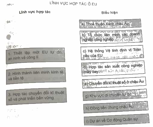 Ghép thông tin ở cột bên trái với thông tin ở cột bên phải sao cho phù hợp về những biểu hiện