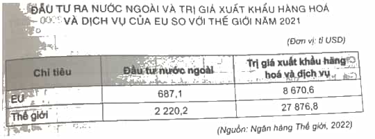Cho bảng số liệu Vẽ biểu đồ thể hiện tỉ lệ giá trị đầu tư ra nước ngoài và trị giá xuất khẩu hàng hoá
